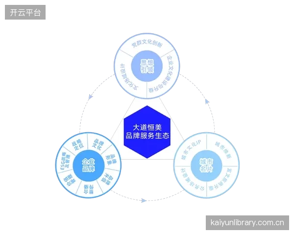内容场景化营销普及 当前演进阶段 品牌方强化内容与消费场景绑定