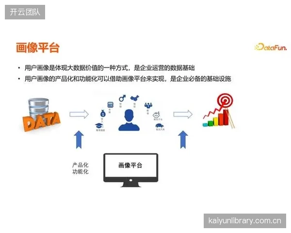 AI与大数据技术结合 优化直播运营用户画像精准度